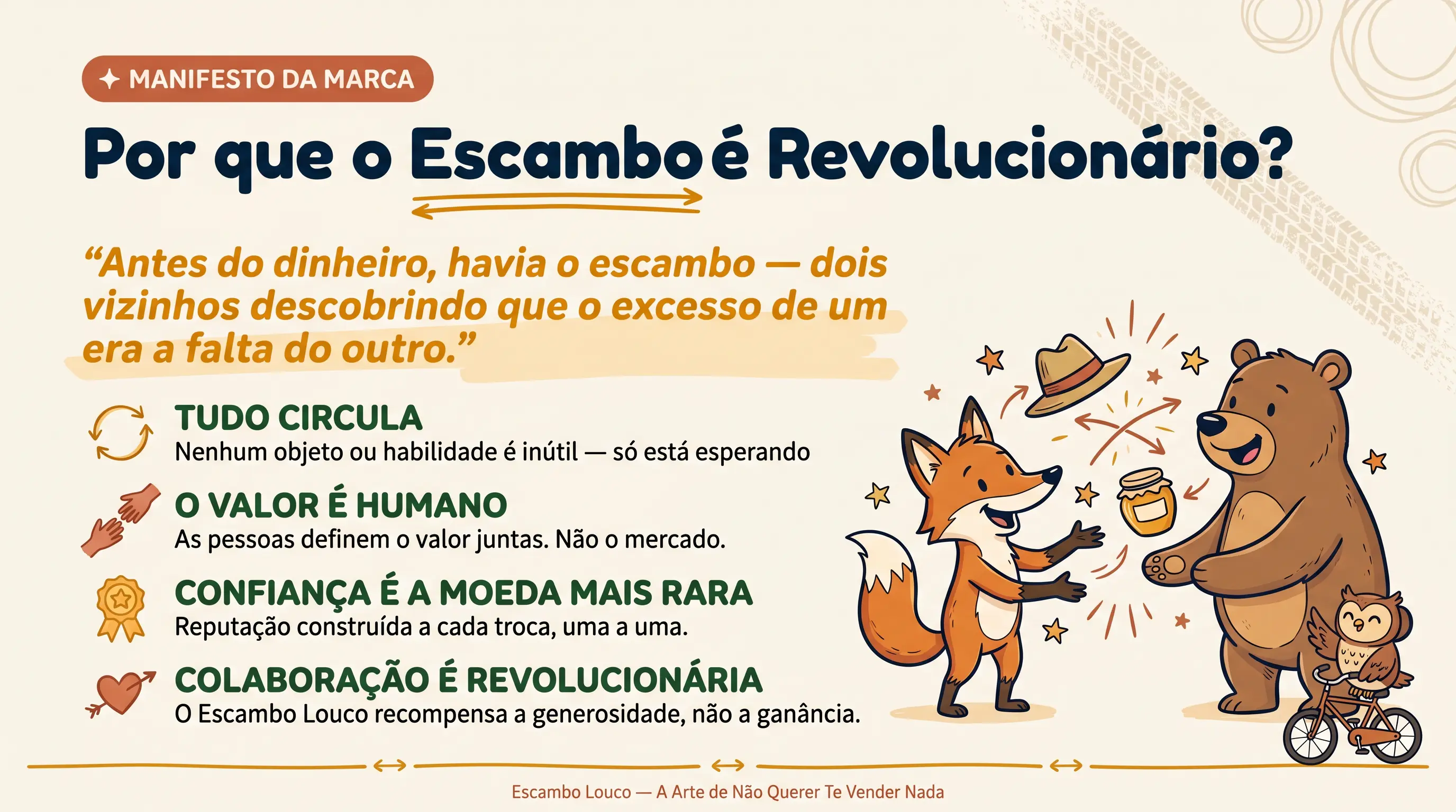 Manifesto da marca