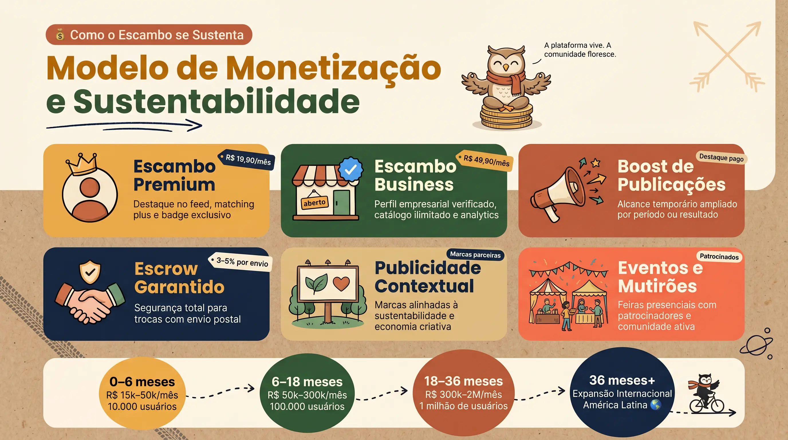Monetização