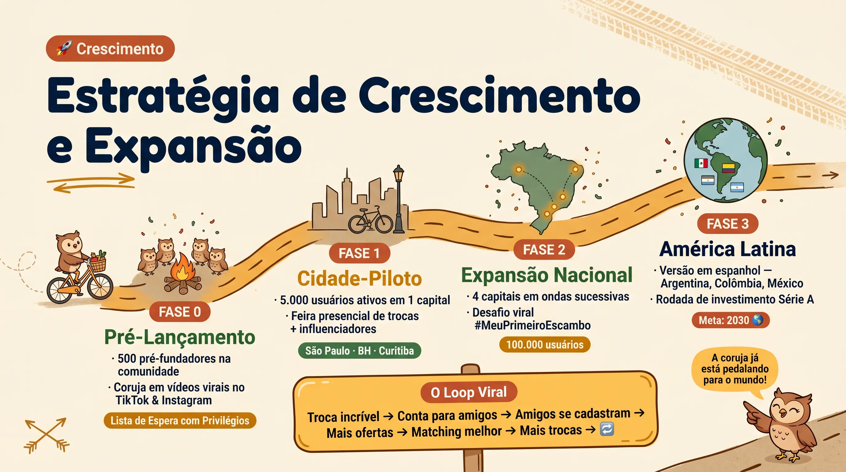 Roadmap